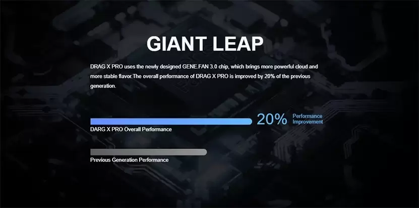 正品 DRAG 跩哥 S PRO 大煙主機 商品特色 4